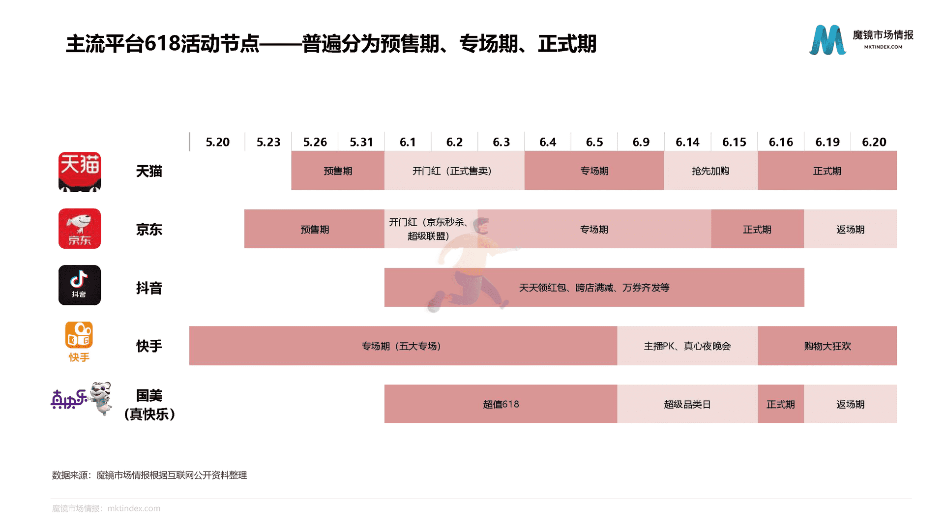 魔镜市场情报：618活动中期分析报告(图2)