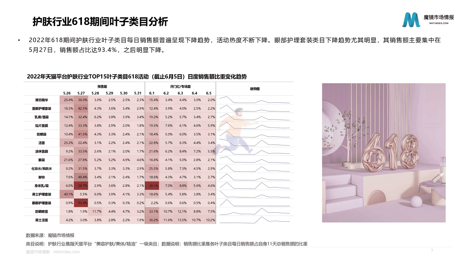 魔镜市场情报：618活动中期分析报告(图7)