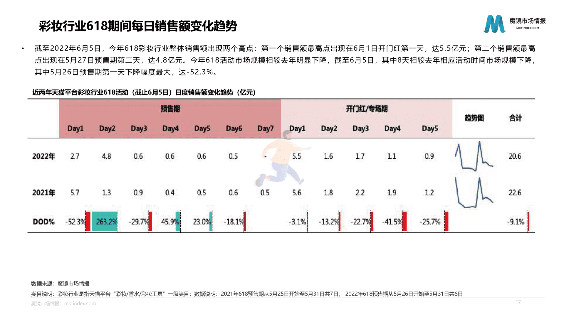 魔镜市场情报：618活动中期分析报告(图17)