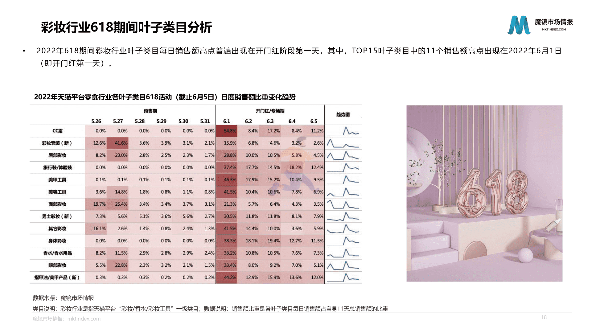 魔镜市场情报：618活动中期分析报告(图18)