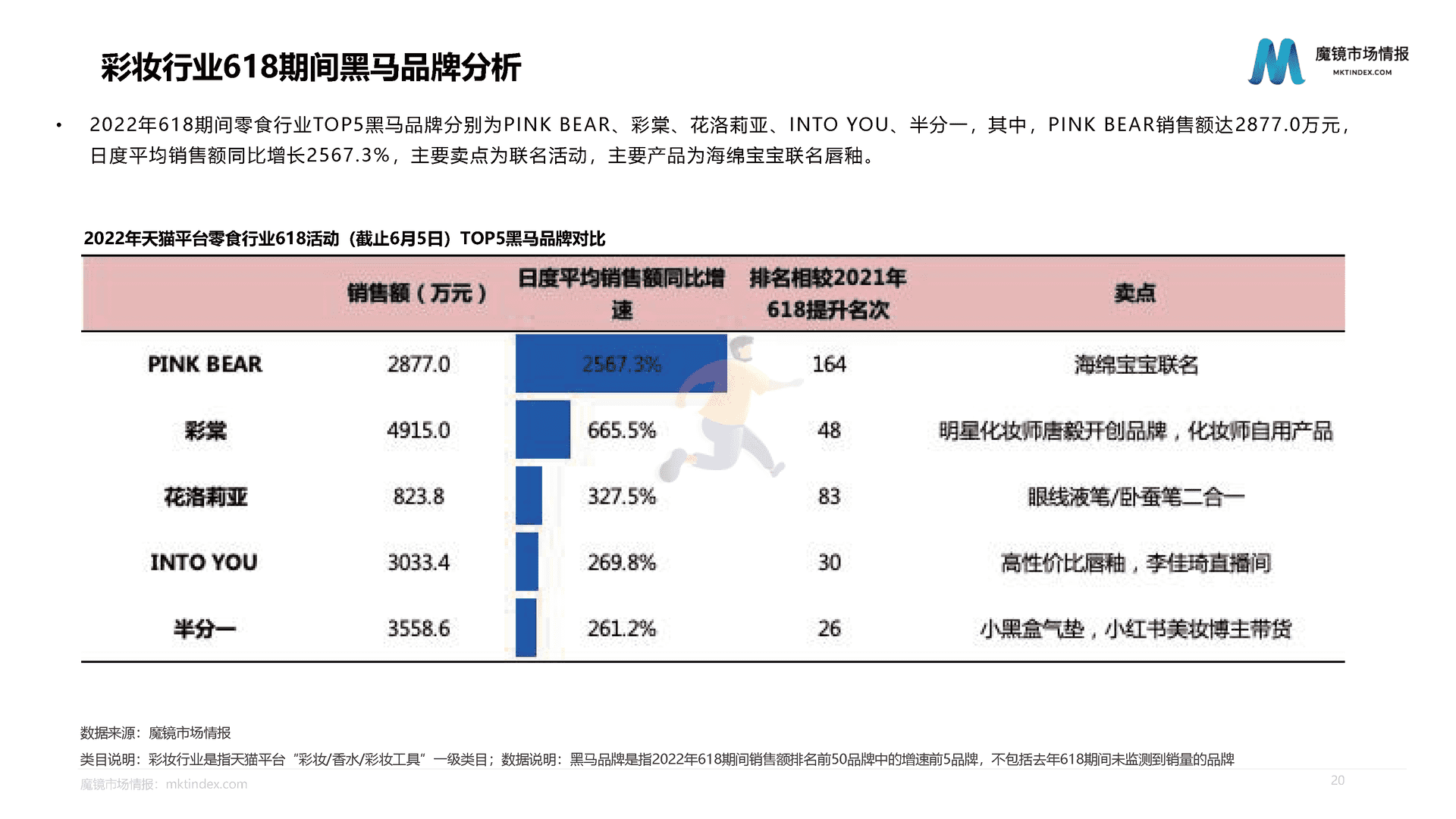 魔镜市场情报：618活动中期分析报告(图20)