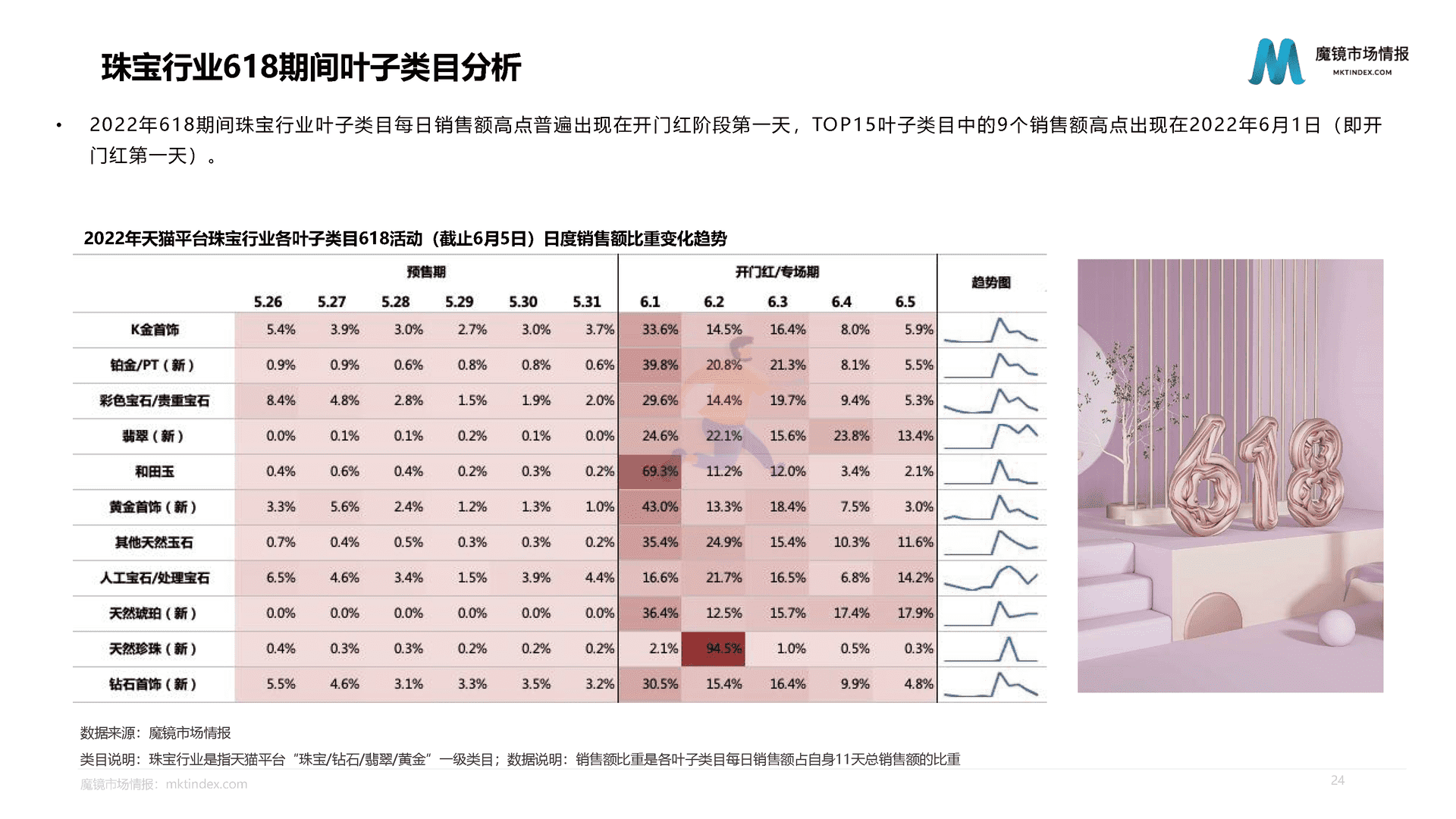 魔镜市场情报：618活动中期分析报告(图24)