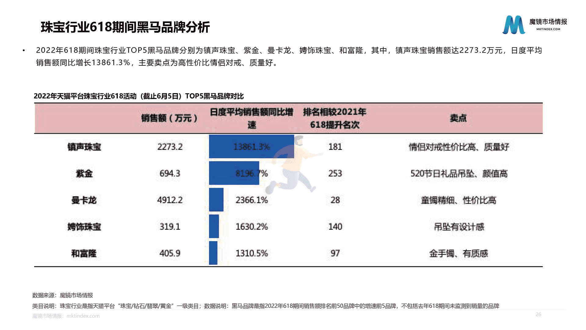 魔镜市场情报：618活动中期分析报告(图26)