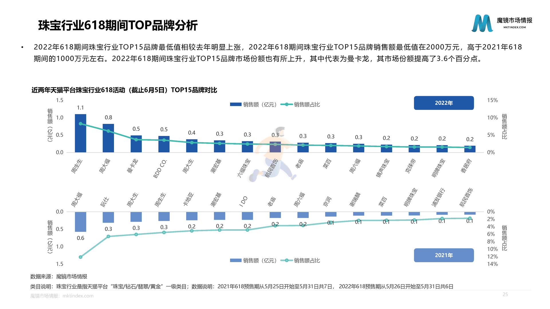 魔镜市场情报：618活动中期分析报告(图25)