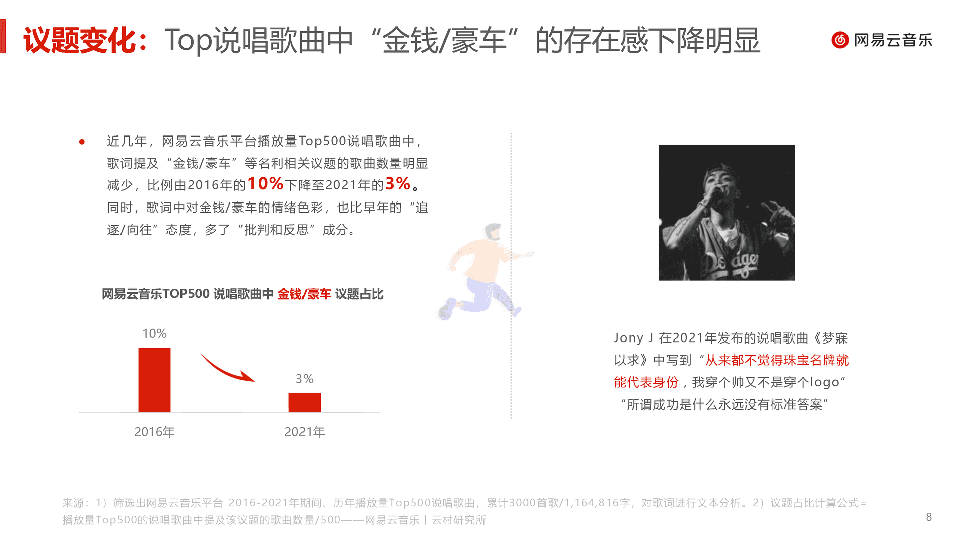 中文说唱音乐报告(2022)(图8)