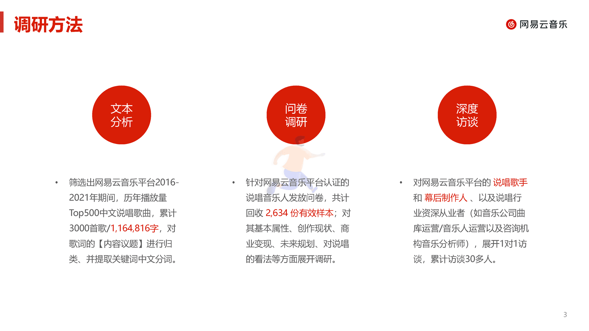 中文说唱音乐报告(2022)(图3)