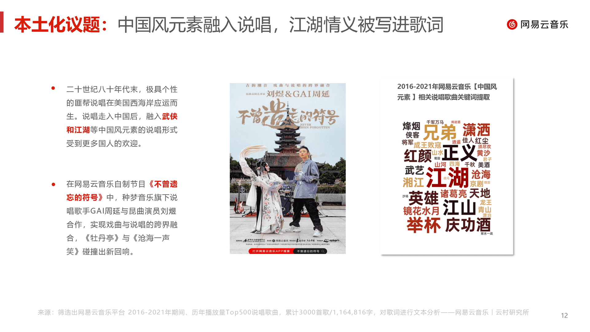 中文说唱音乐报告(2022)(图12)