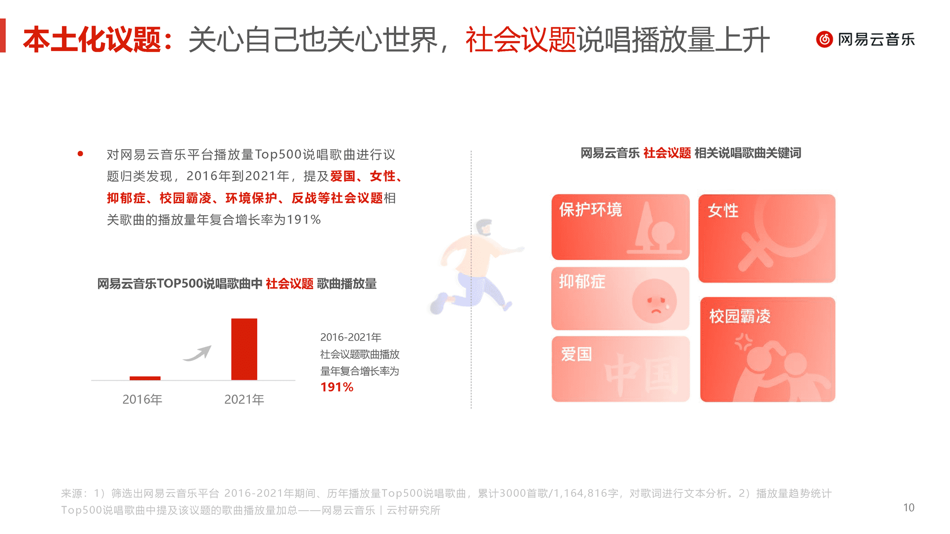 中文说唱音乐报告(2022)(图10)
