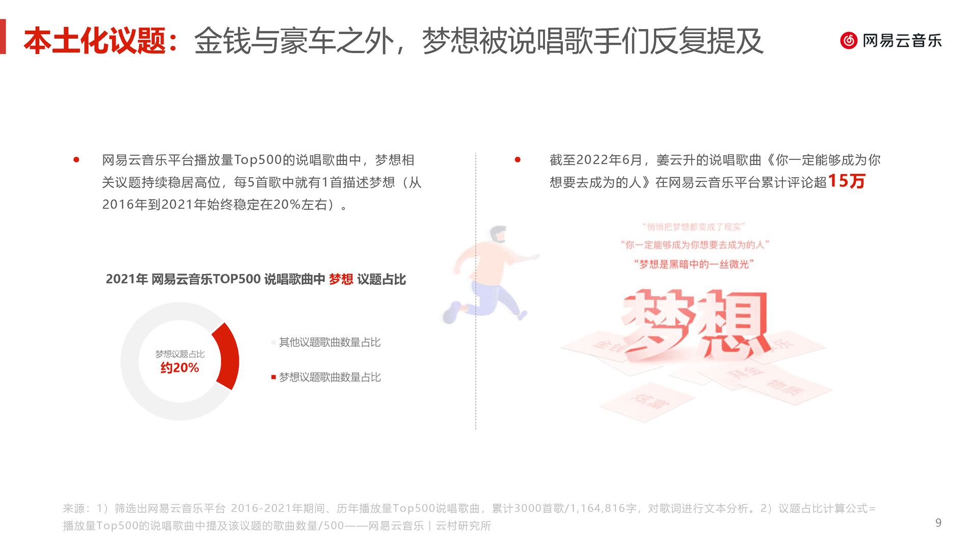 中文说唱音乐报告(2022)(图9)