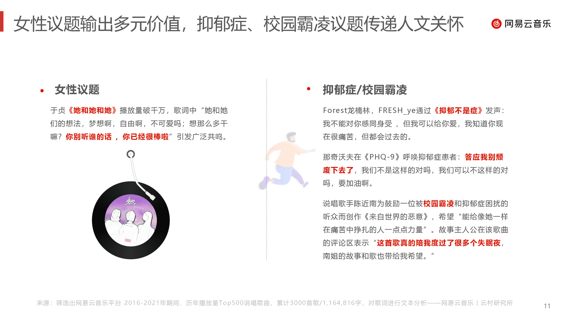 中文说唱音乐报告(2022)(图11)