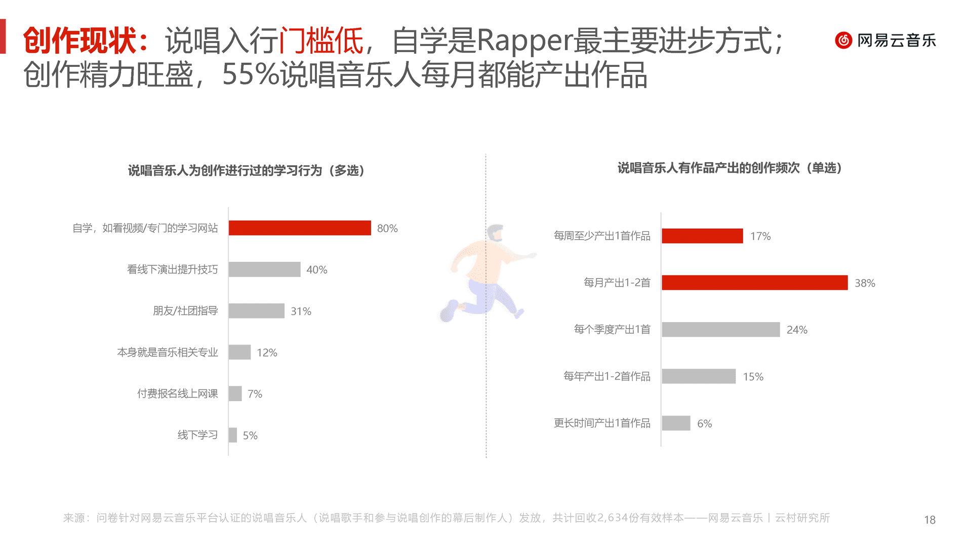 中文说唱音乐报告(2022)(图18)