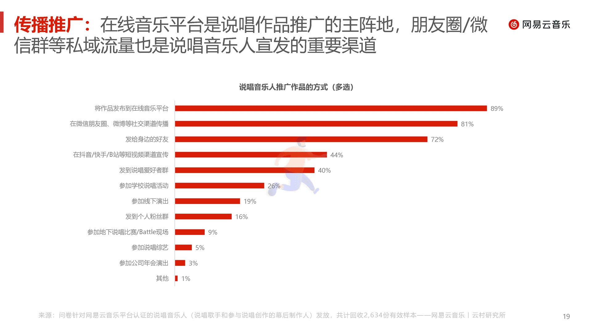 中文说唱音乐报告(2022)(图19)