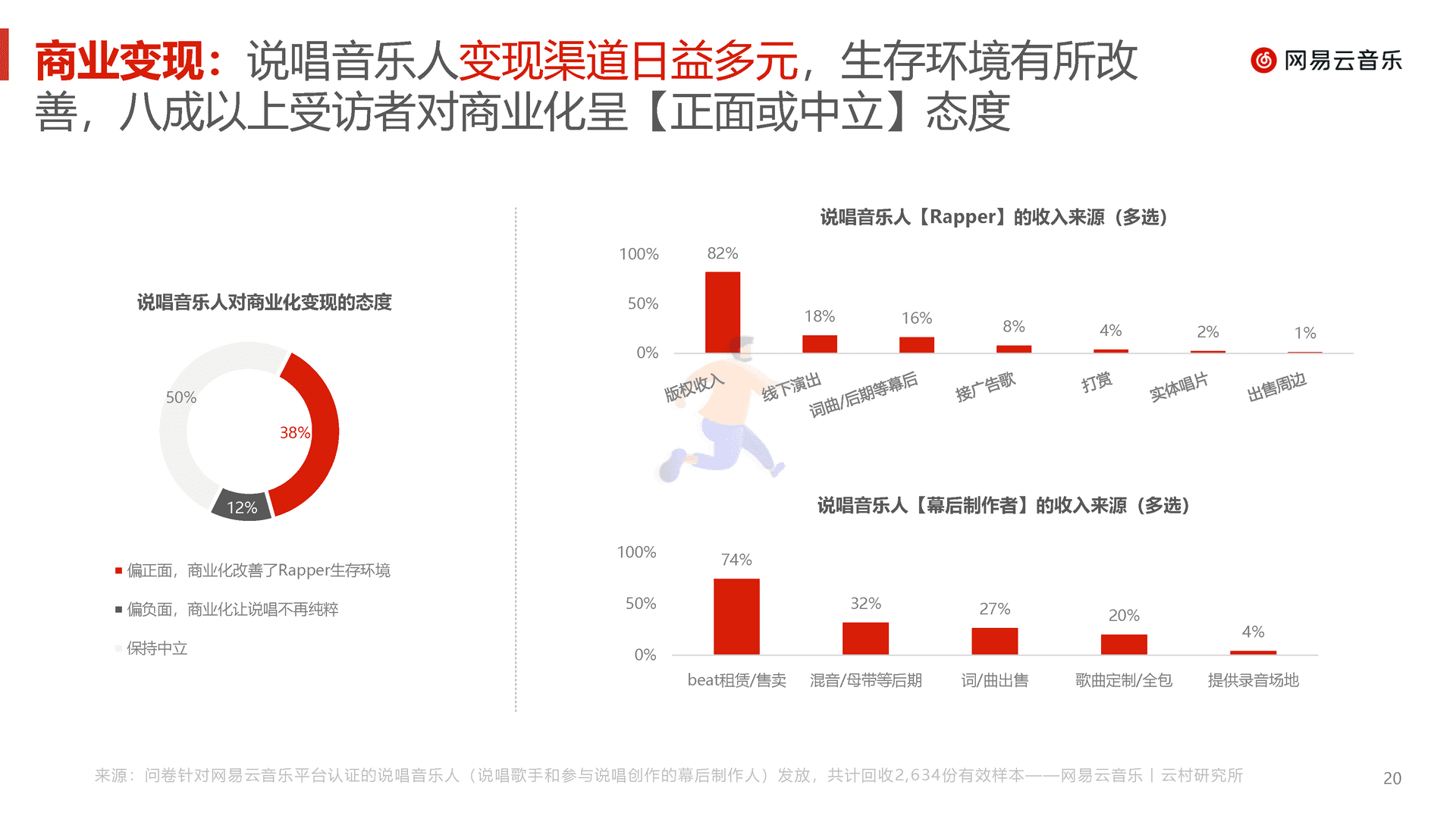 中文说唱音乐报告(2022)(图20)
