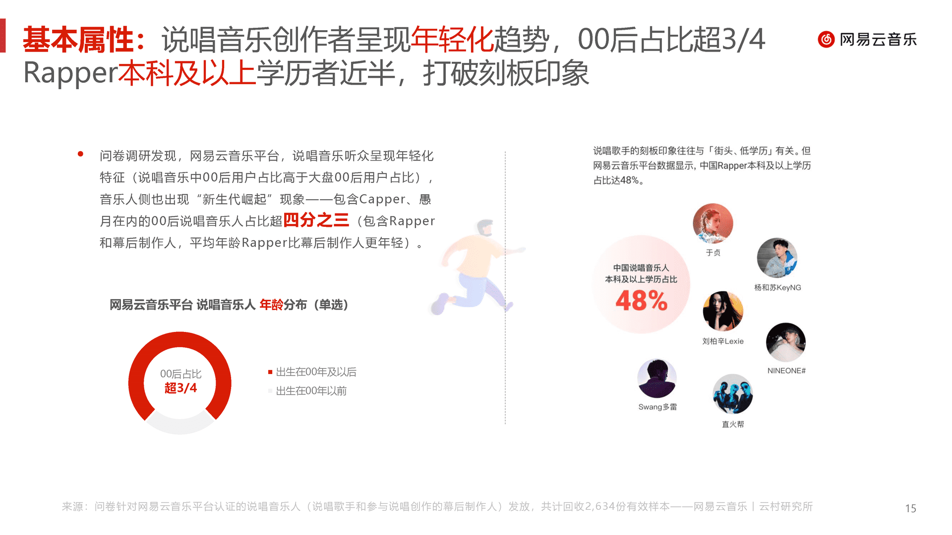 中文说唱音乐报告(2022)(图15)