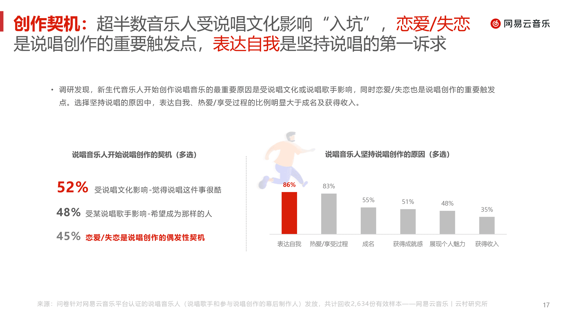 中文说唱音乐报告(2022)(图17)