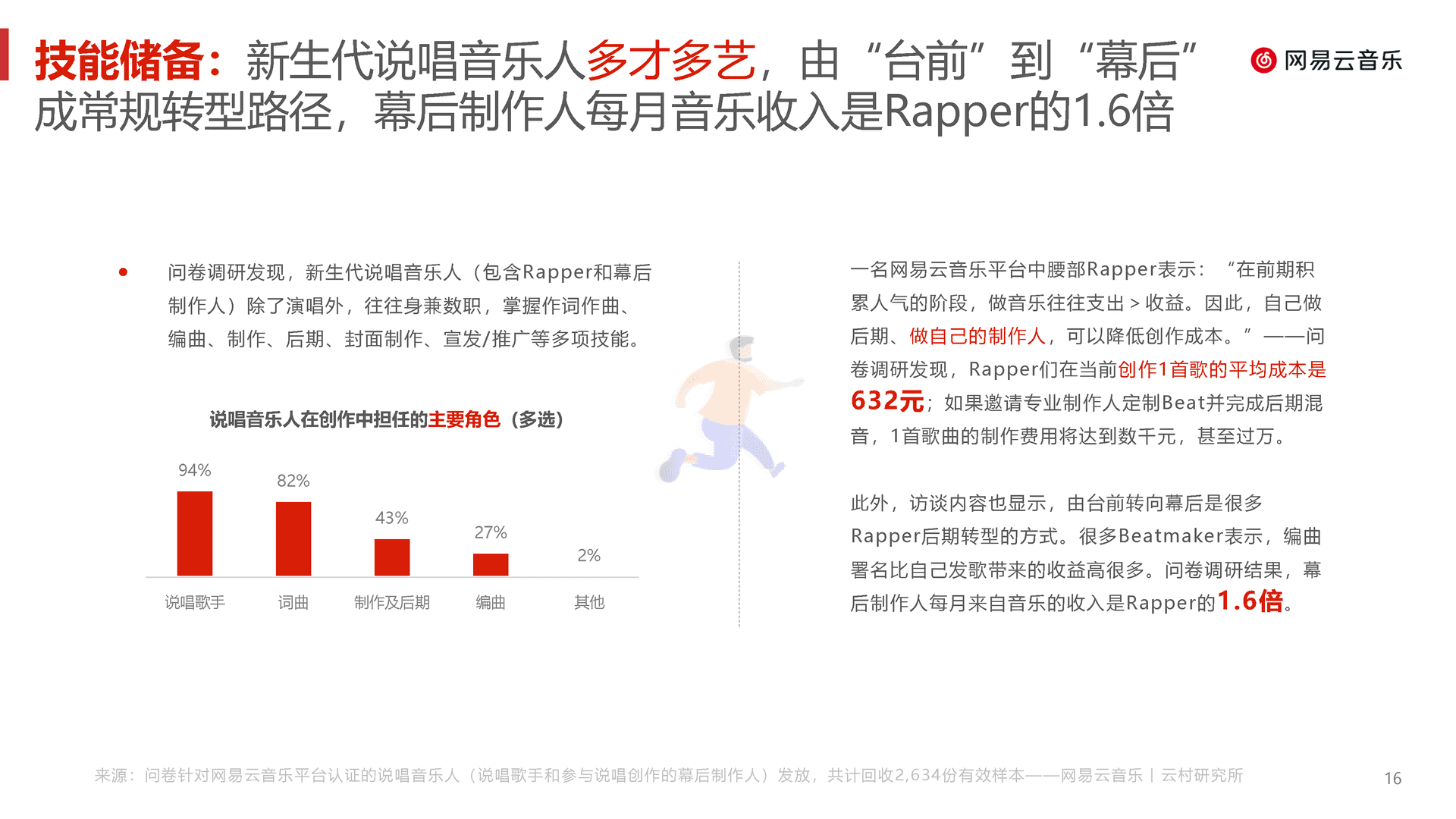 中文说唱音乐报告(2022)(图16)
