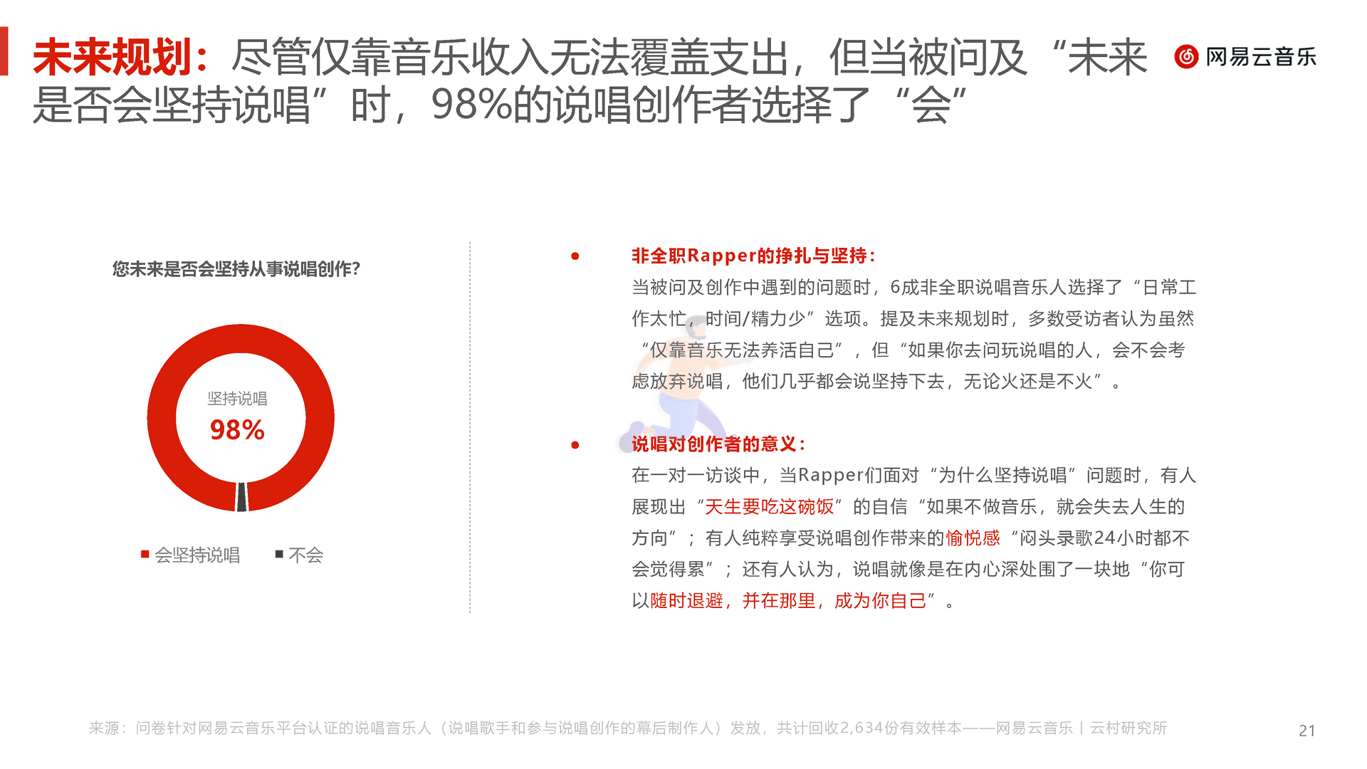 中文说唱音乐报告(2022)(图21)