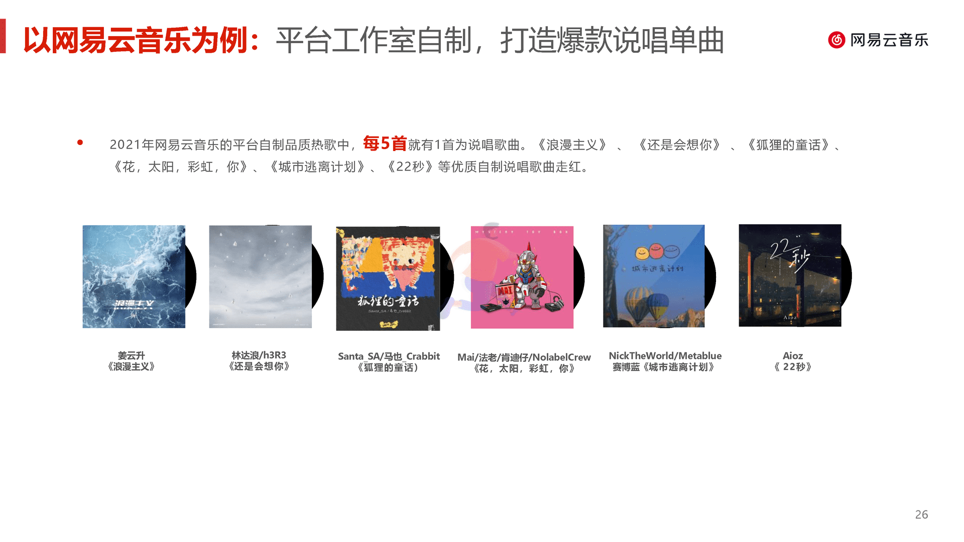 中文说唱音乐报告(2022)(图26)