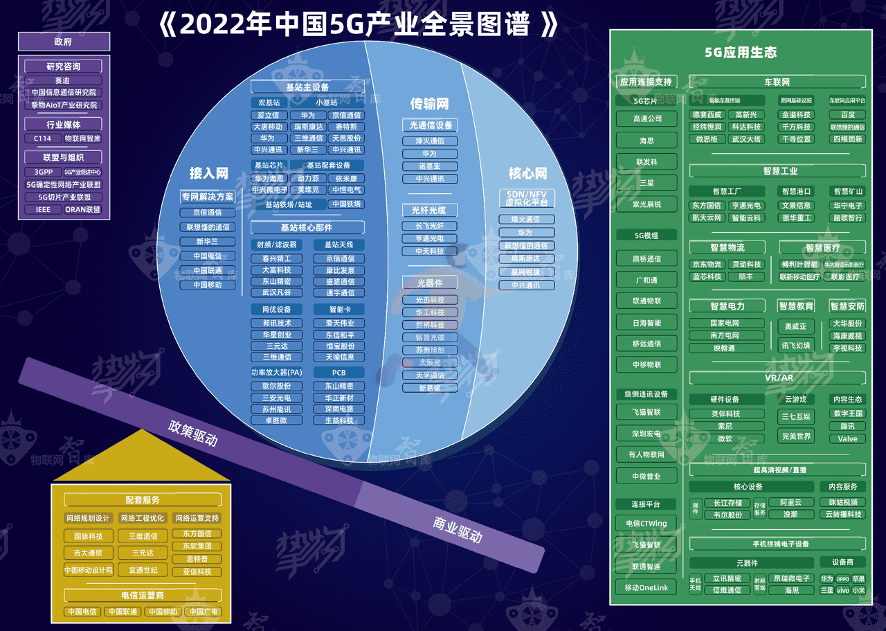 物联网智库：2022年5G产业全景图谱报告(图4)