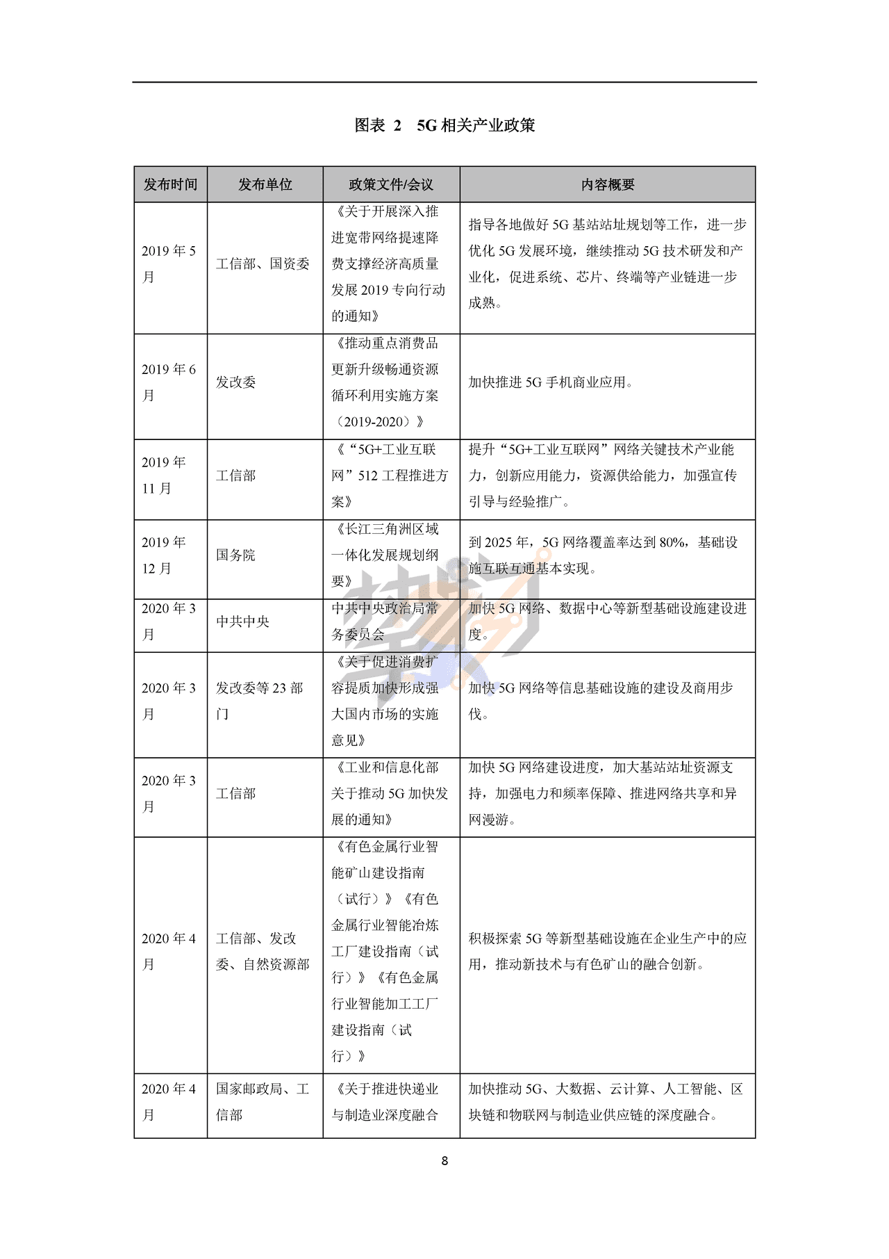 物联网智库：2022年5G产业全景图谱报告(图11)
