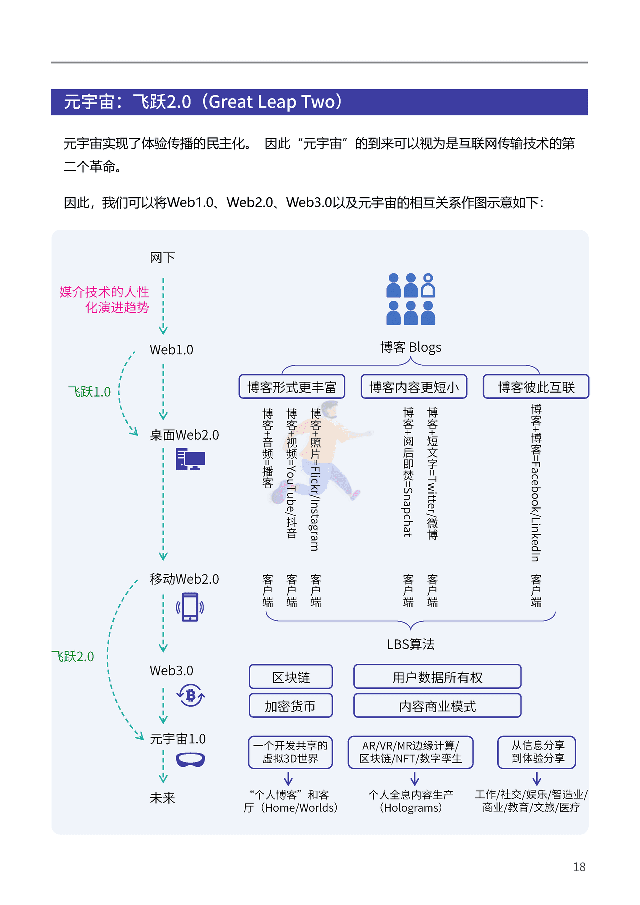 腾讯&复旦大学：2021元宇宙年度报告(图18)