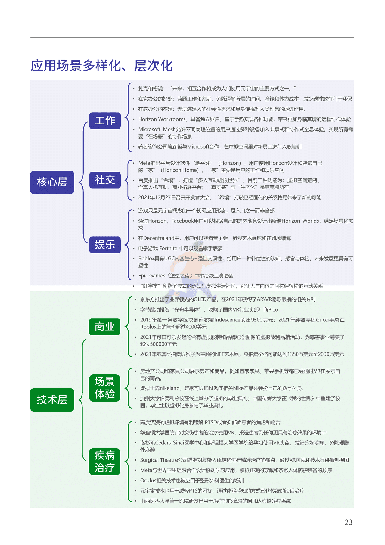 腾讯&复旦大学：2021元宇宙年度报告(图23)