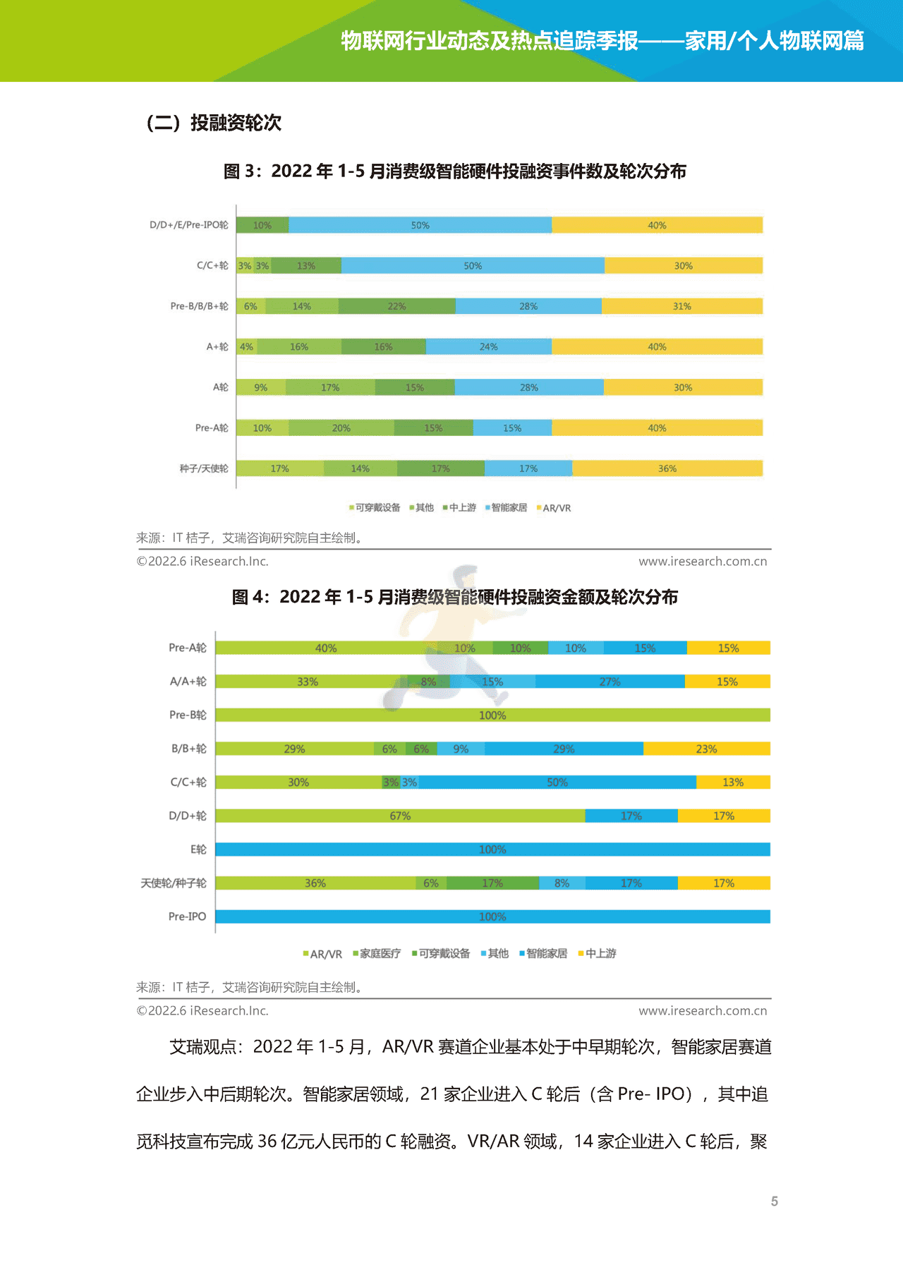 艾瑞咨询-2022年物联网行业动态及热点追踪季报：家用个人物联网篇(图6)