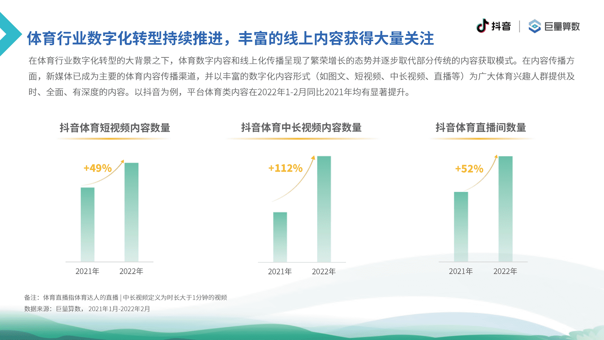 6亿人的体育生活--2021抖音体育生态白皮书(图8)