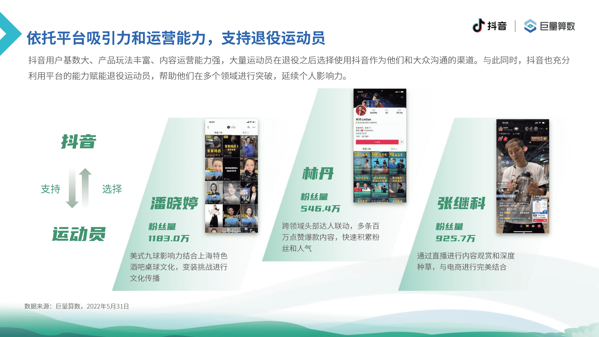 6亿人的体育生活--2021抖音体育生态白皮书(图19)