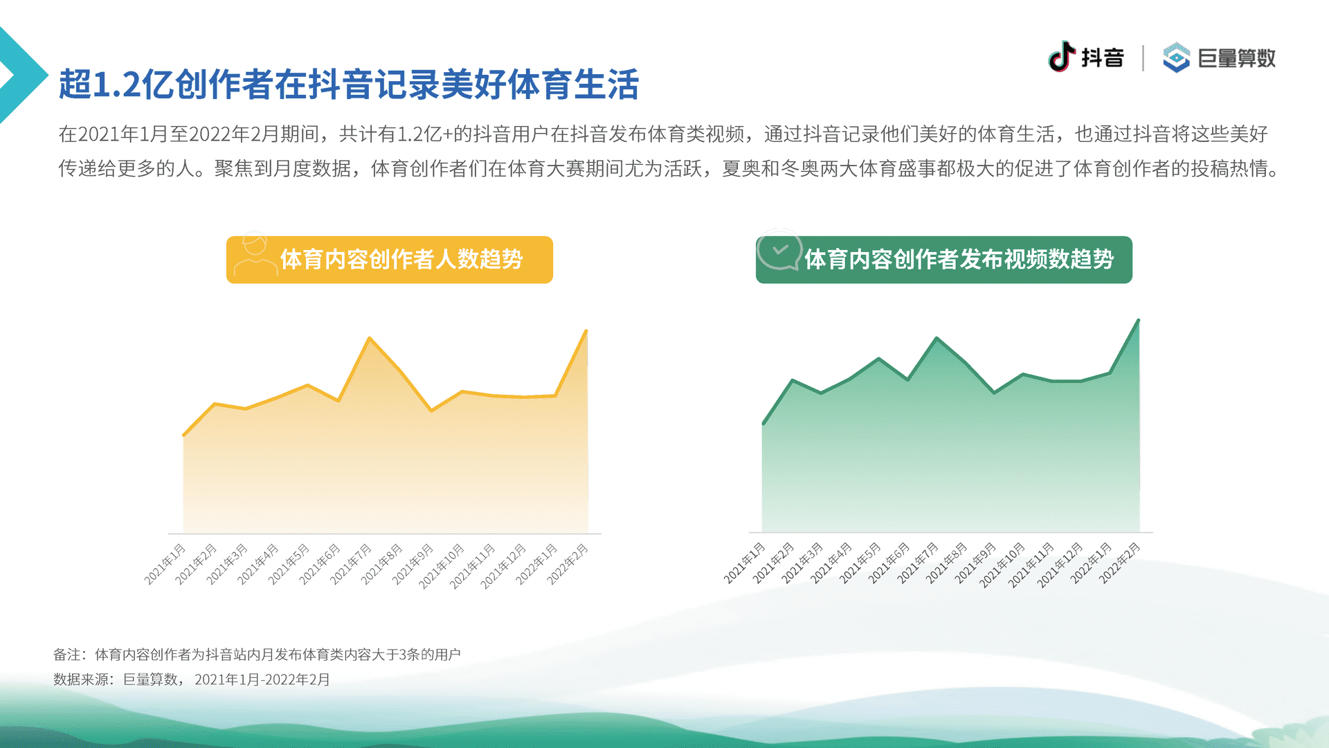 6亿人的体育生活--2021抖音体育生态白皮书(图11)
