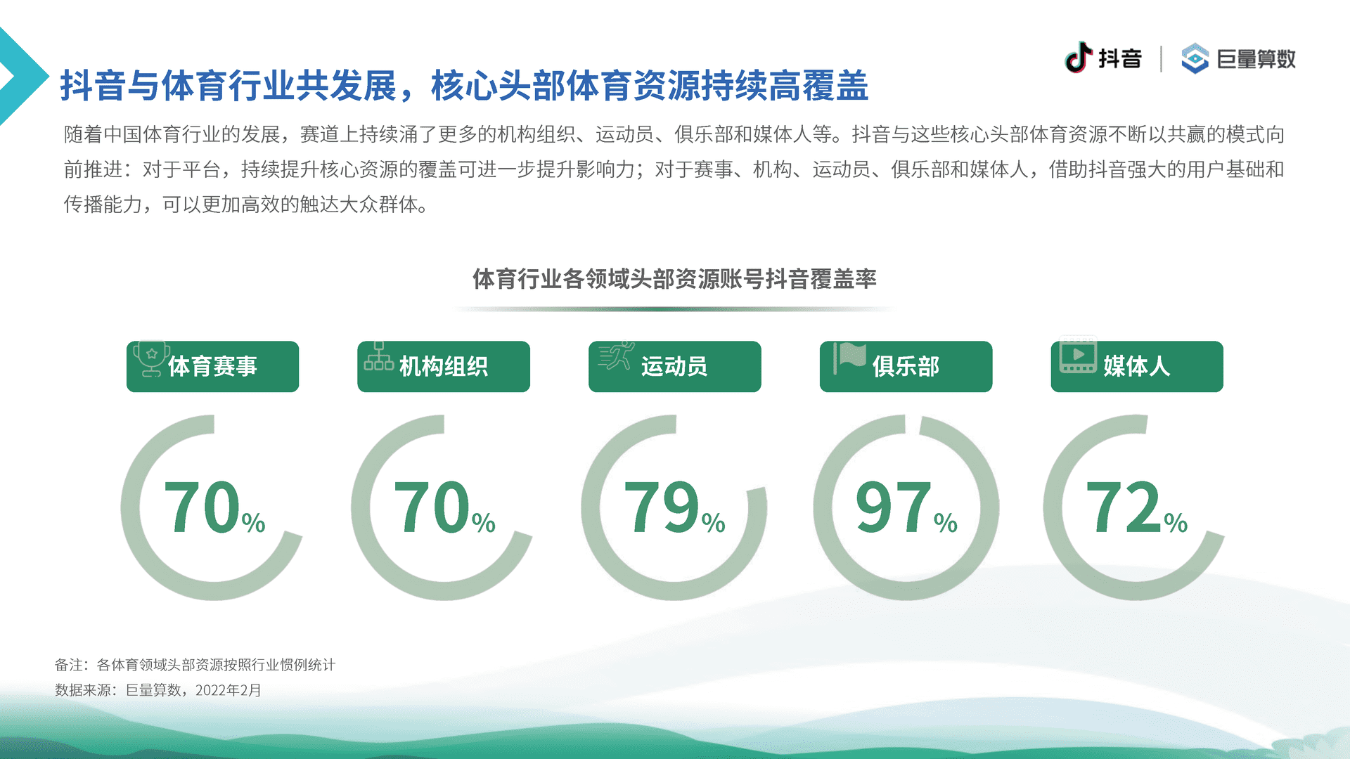 6亿人的体育生活--2021抖音体育生态白皮书(图15)
