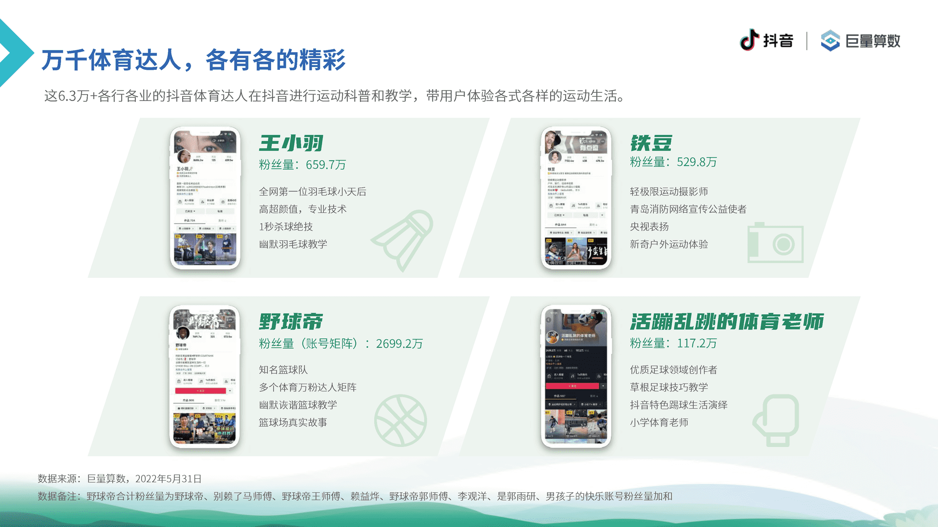 6亿人的体育生活--2021抖音体育生态白皮书(图14)