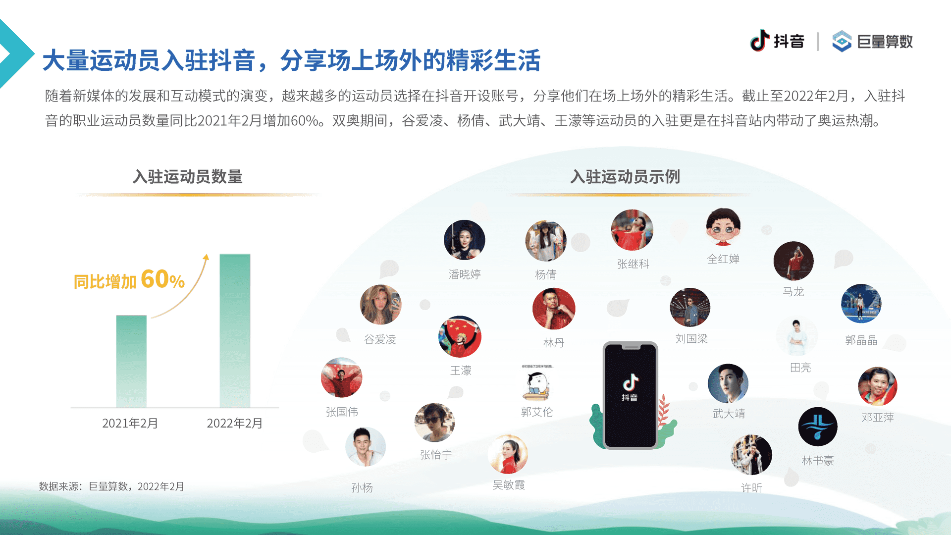 6亿人的体育生活--2021抖音体育生态白皮书(图16)