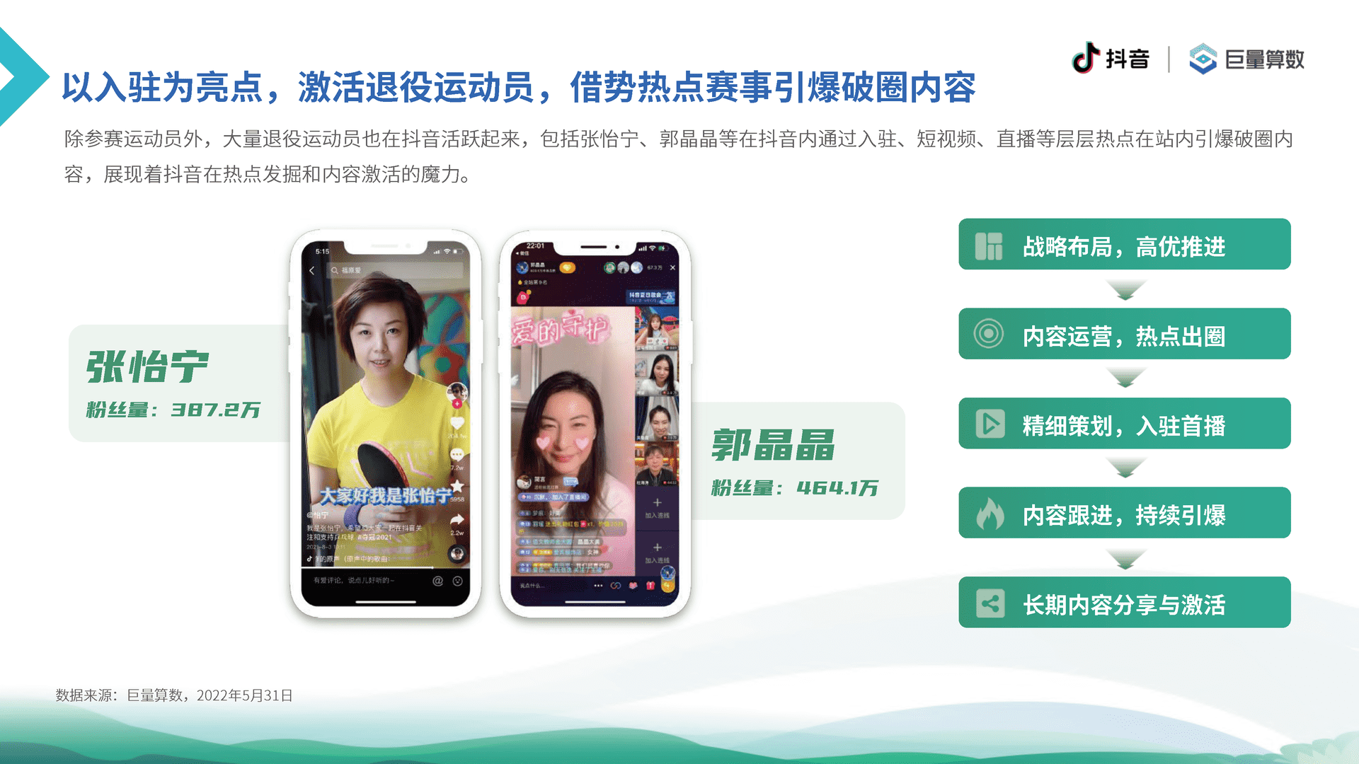 6亿人的体育生活--2021抖音体育生态白皮书(图18)