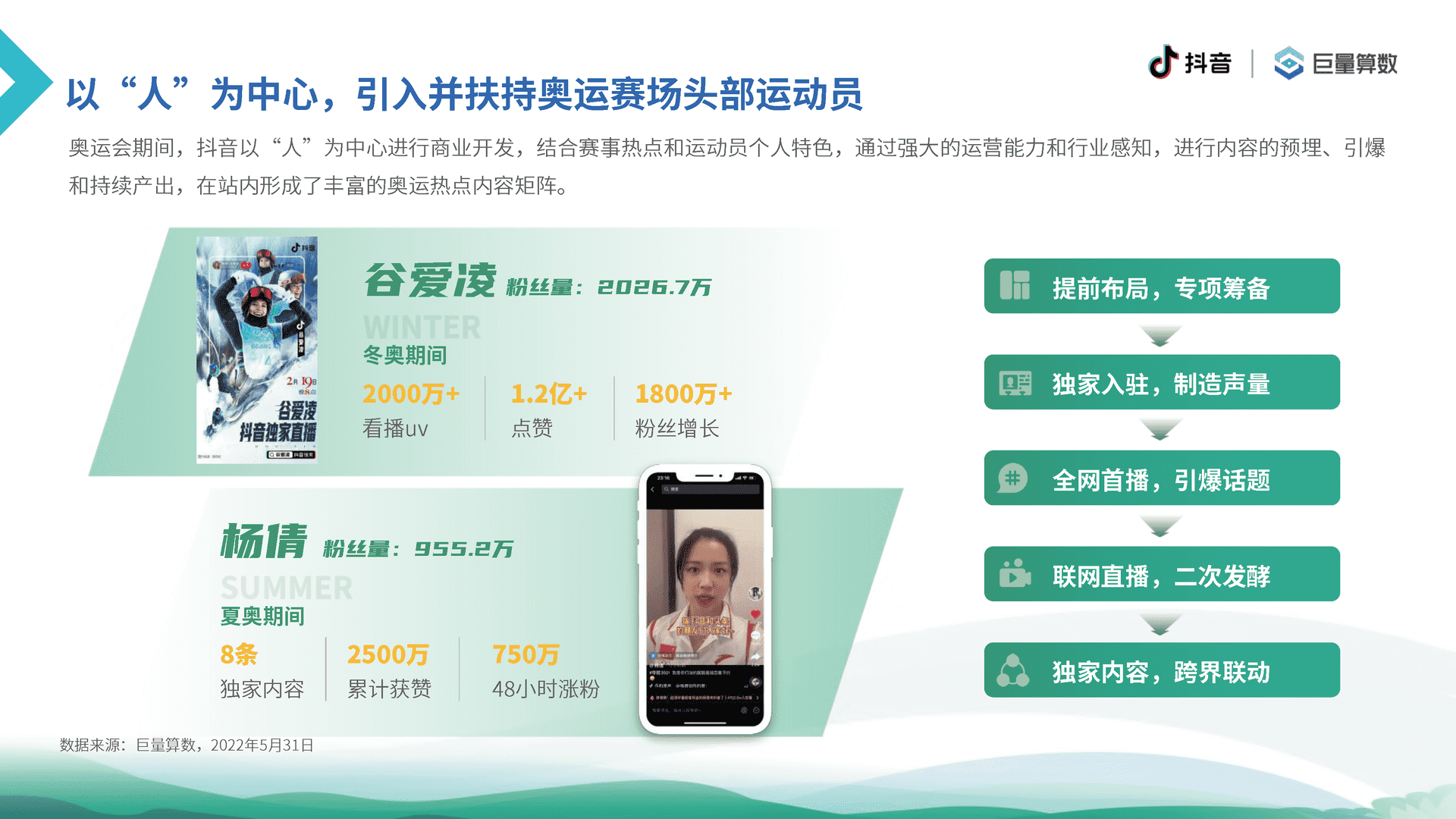 6亿人的体育生活--2021抖音体育生态白皮书(图17)