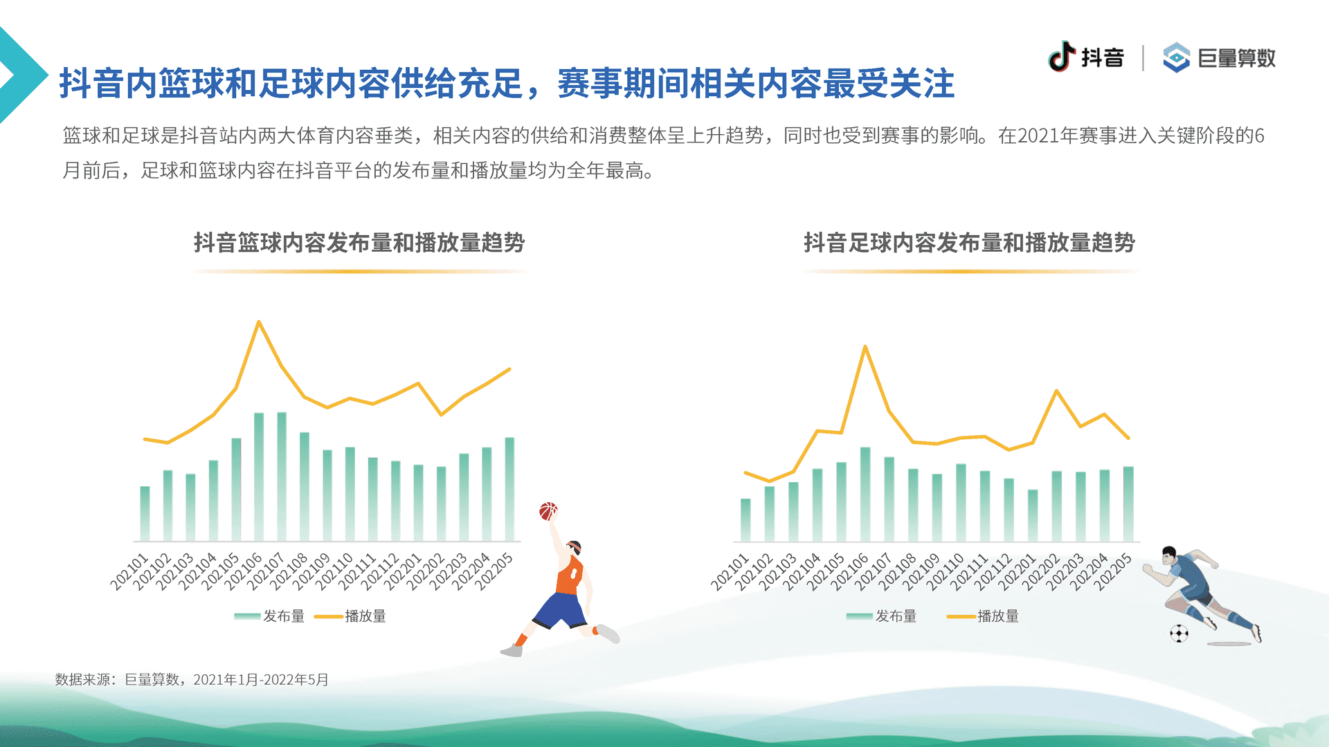 6亿人的体育生活--2021抖音体育生态白皮书(图21)