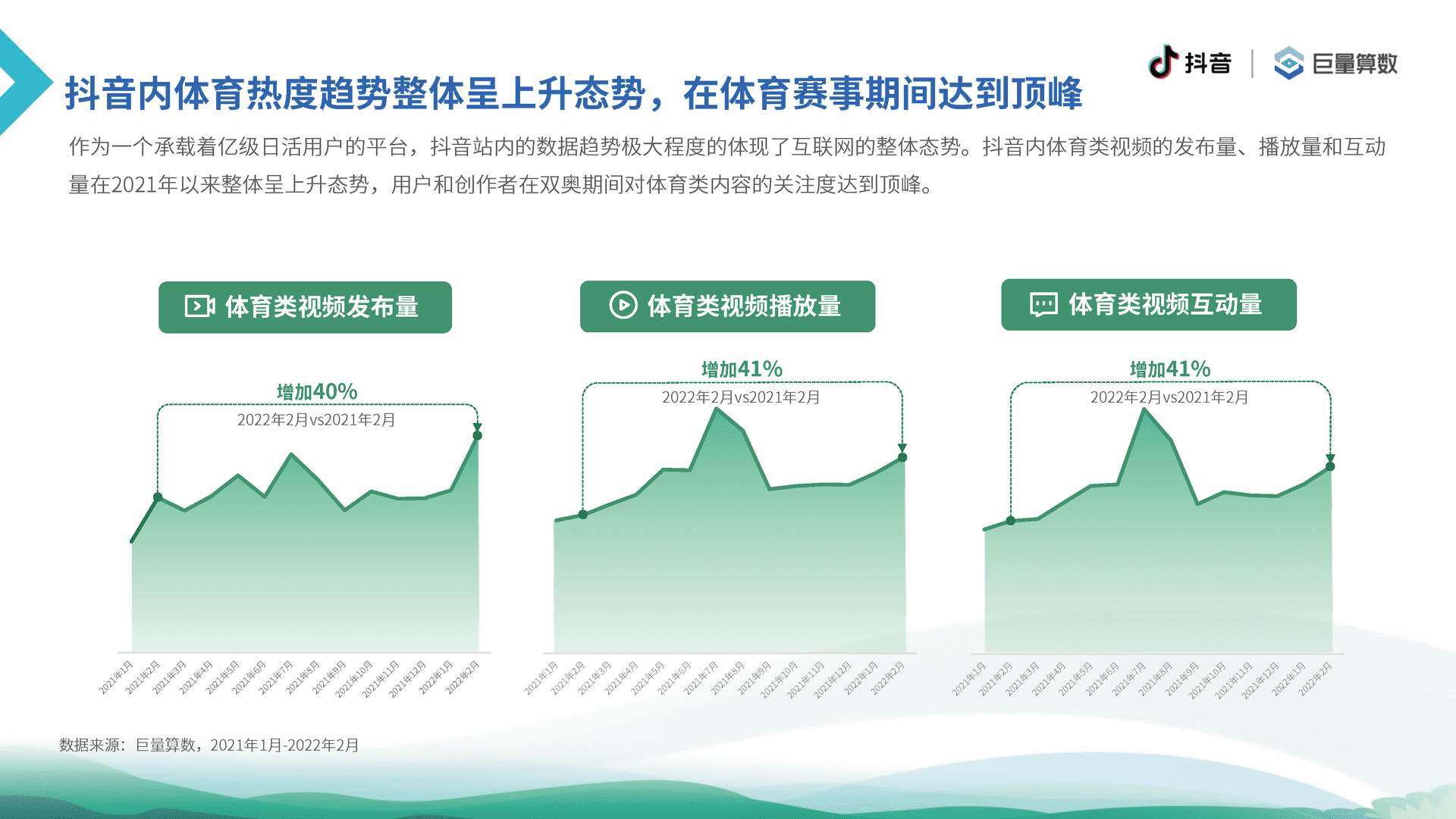6亿人的体育生活--2021抖音体育生态白皮书(图22)