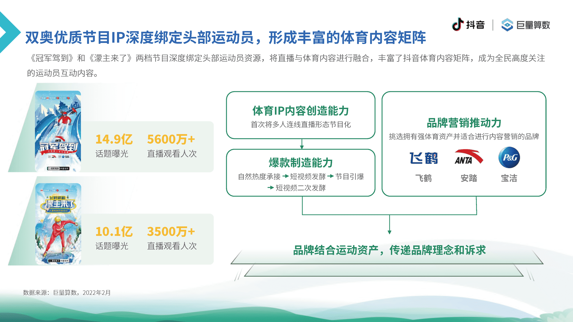 6亿人的体育生活--2021抖音体育生态白皮书(图25)
