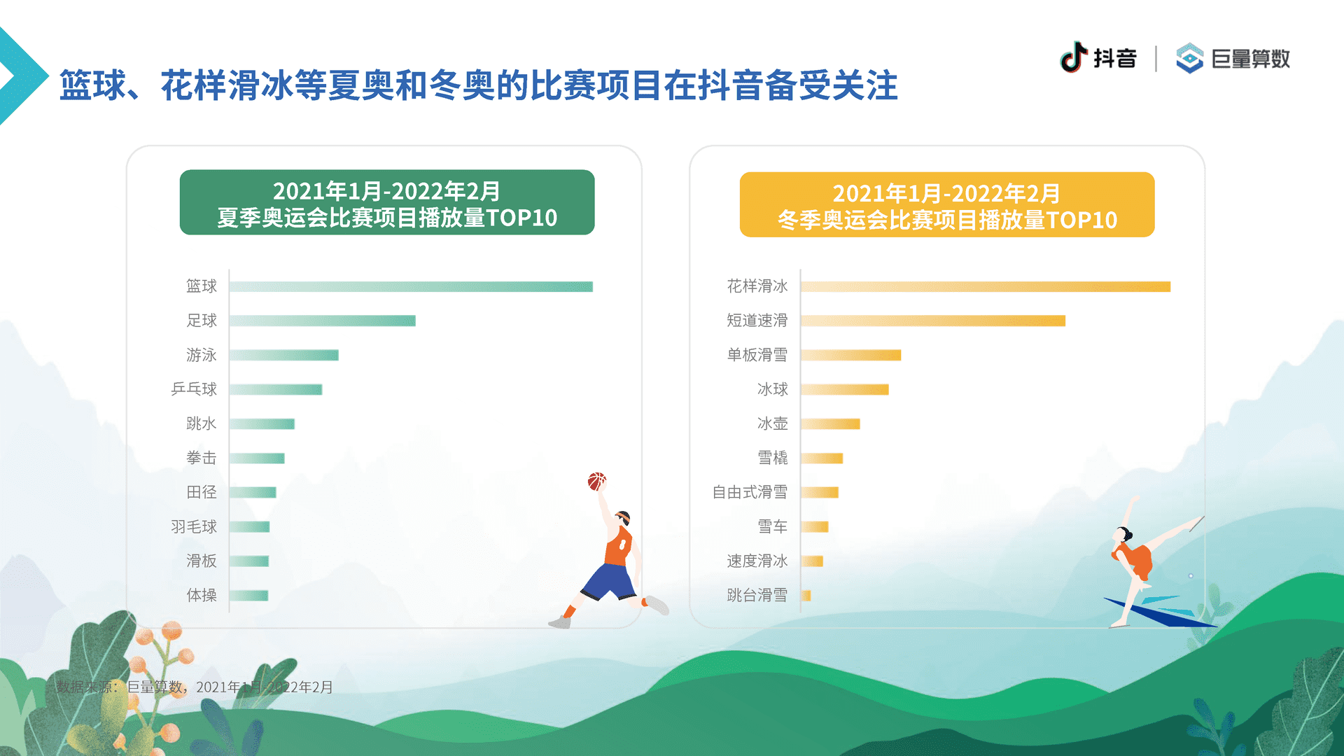 6亿人的体育生活--2021抖音体育生态白皮书(图24)
