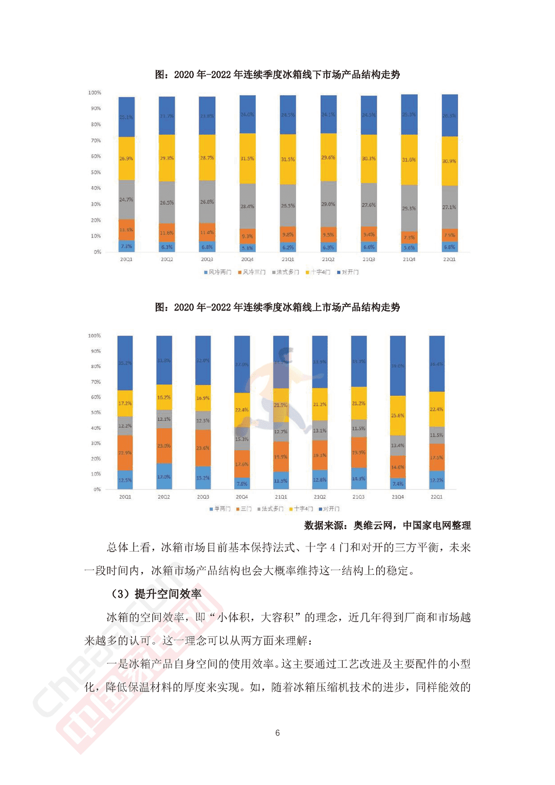 2022中国冰箱市场消费趋势报告(图8)