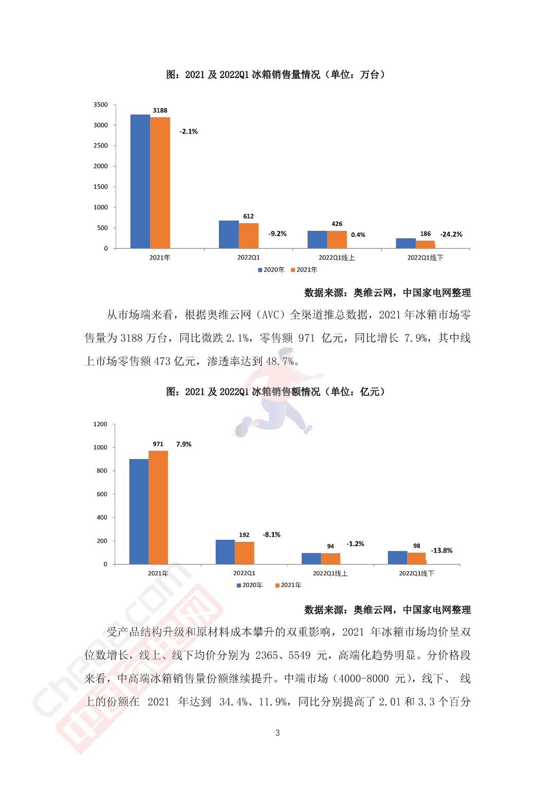 2022中国冰箱市场消费趋势报告(图5)