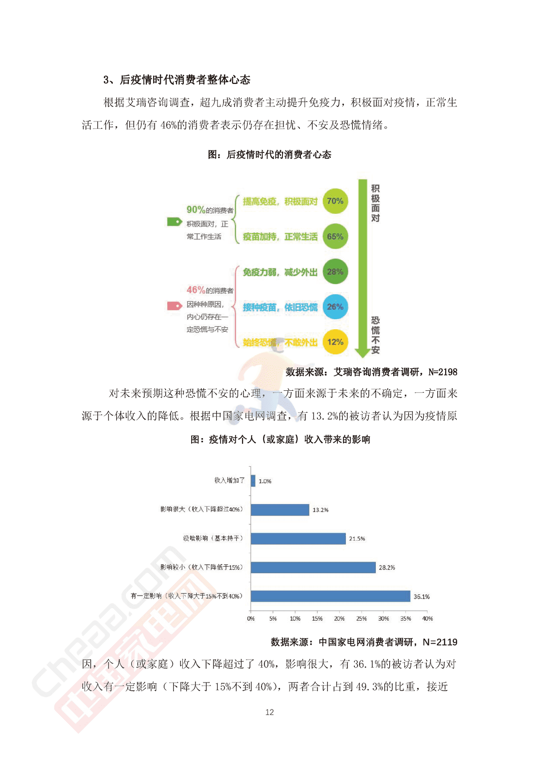 2022中国冰箱市场消费趋势报告(图14)