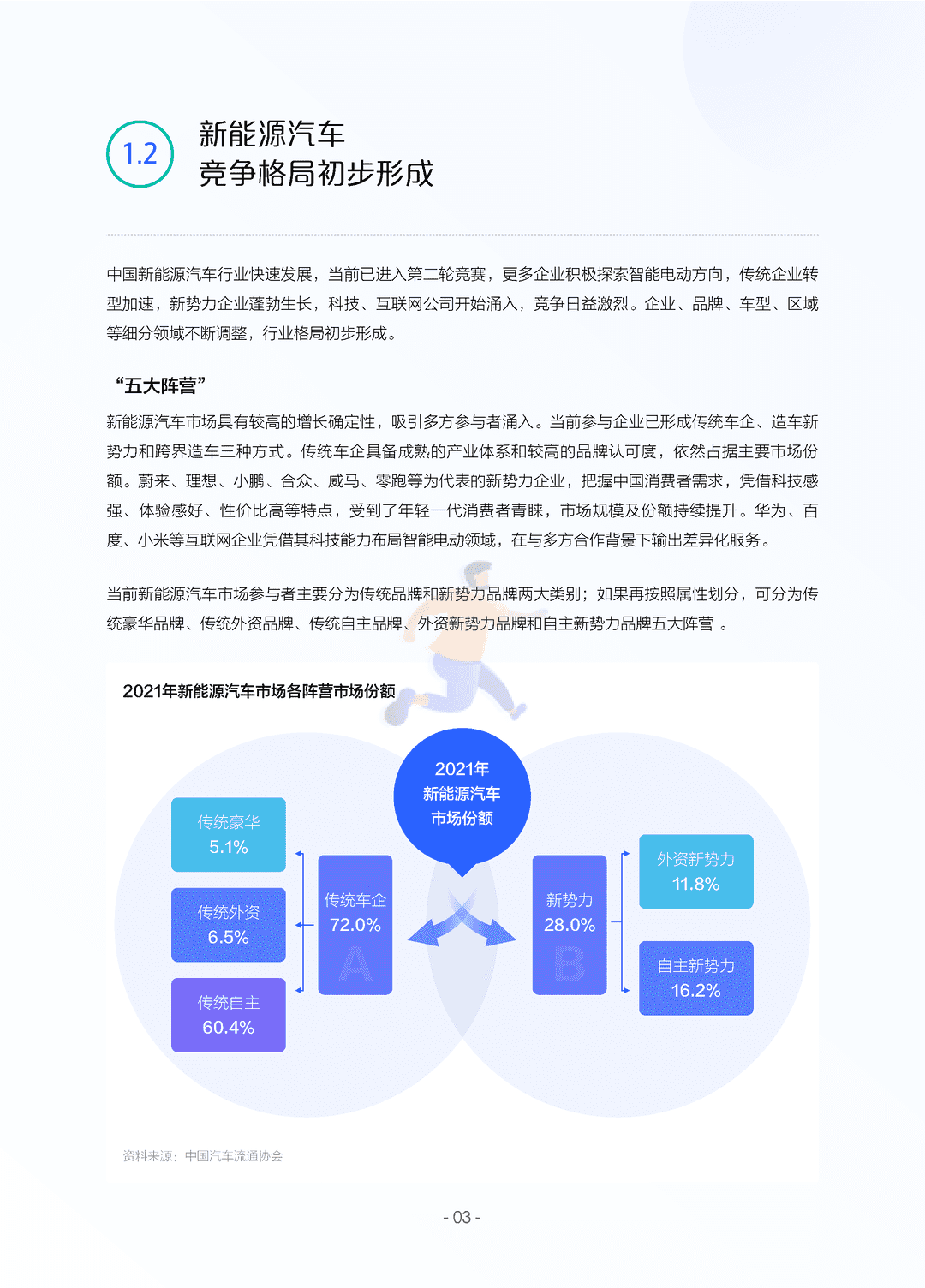 2022中国新能源汽车发展趋势白皮书(图6)