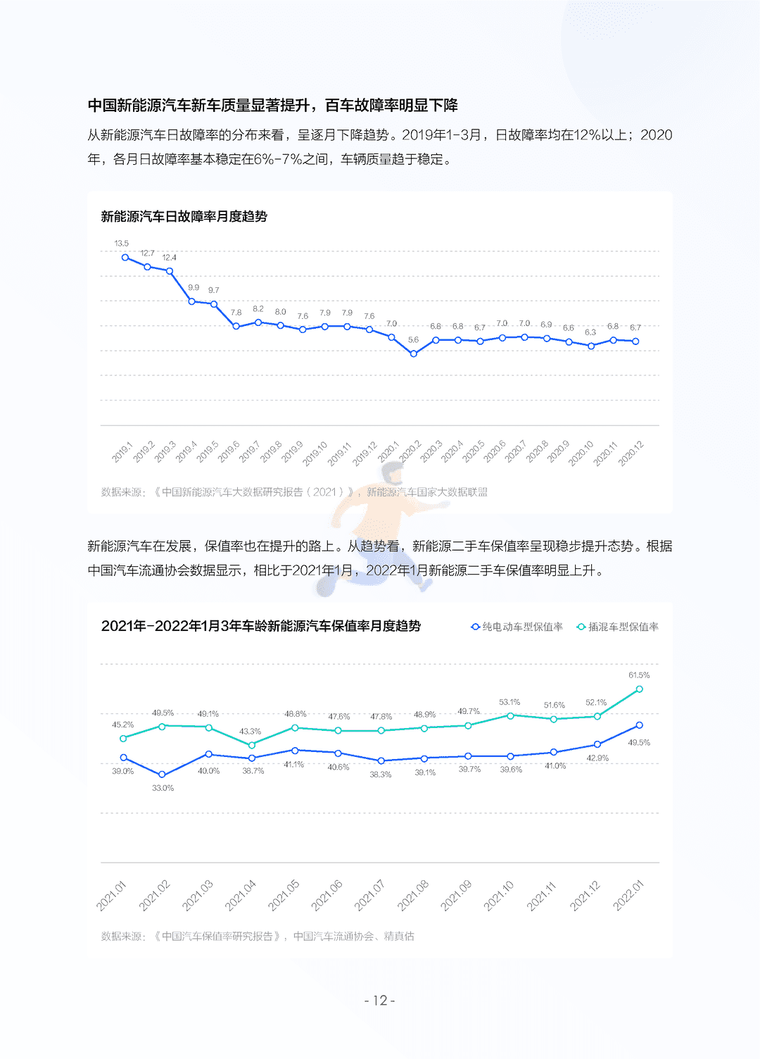 2022中国新能源汽车发展趋势白皮书(图15)