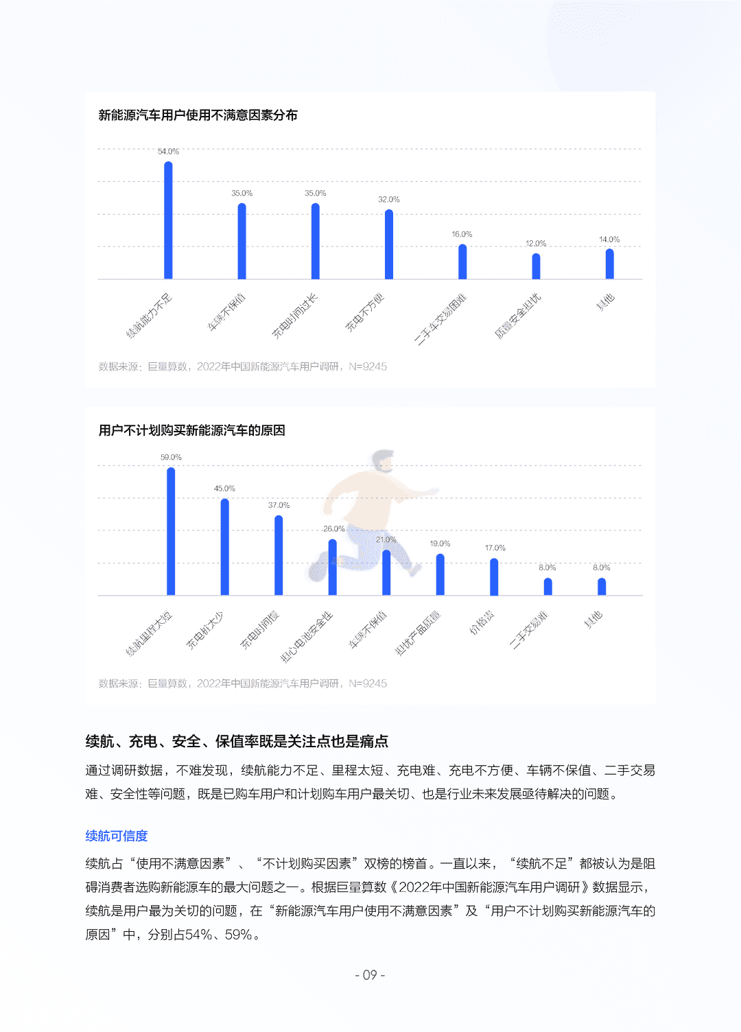 2022中国新能源汽车发展趋势白皮书(图12)