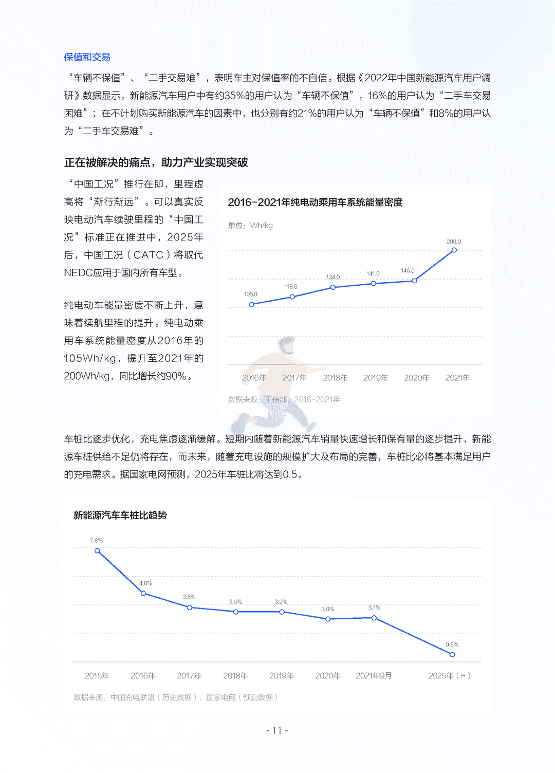 2022中国新能源汽车发展趋势白皮书(图14)