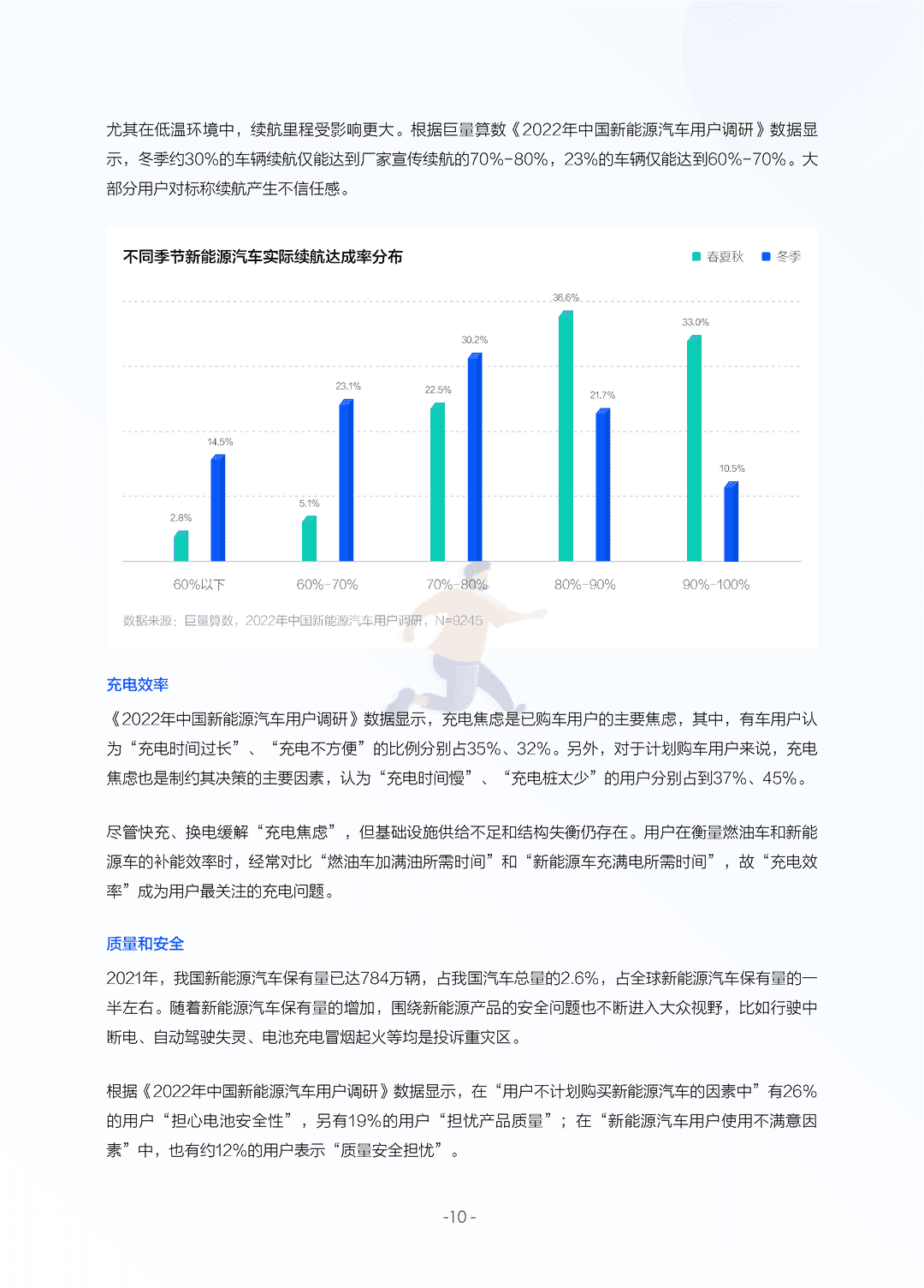 2022中国新能源汽车发展趋势白皮书(图13)