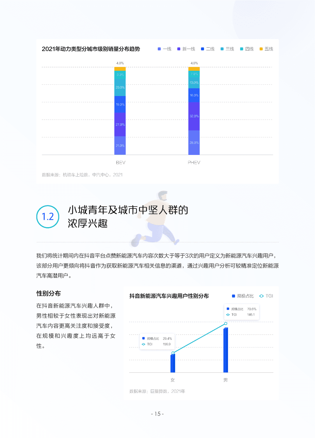 2022中国新能源汽车发展趋势白皮书(图18)