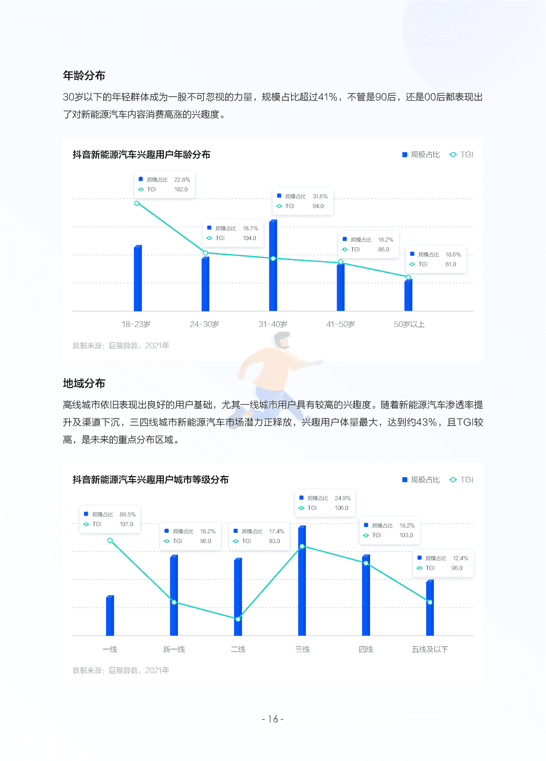 2022中国新能源汽车发展趋势白皮书(图19)