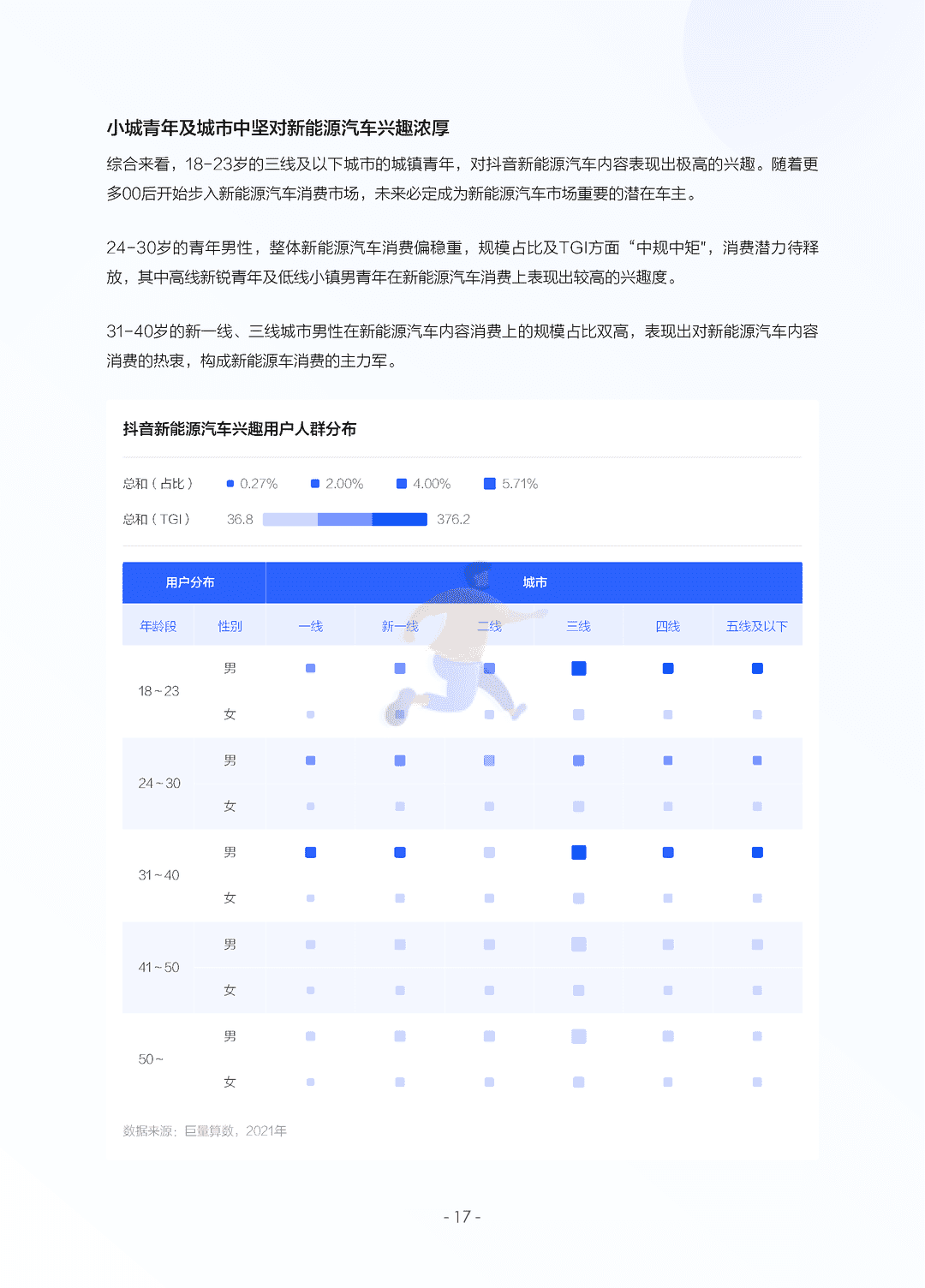 2022中国新能源汽车发展趋势白皮书(图20)